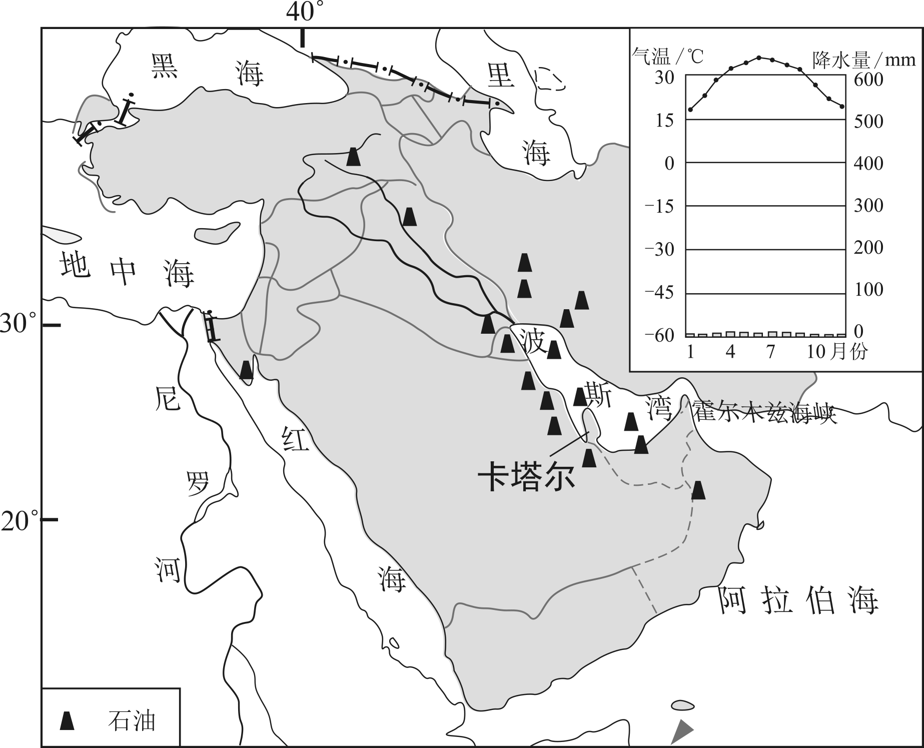 阿拉伯半岛-阿拉伯半岛矿产-卡塔尔气温降水图