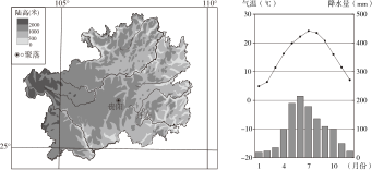 2021年学考一模-2021一模图-东城区-2021东城一模图15贵州省地形图及图16丹寨附近气温曲线降水量柱状图
