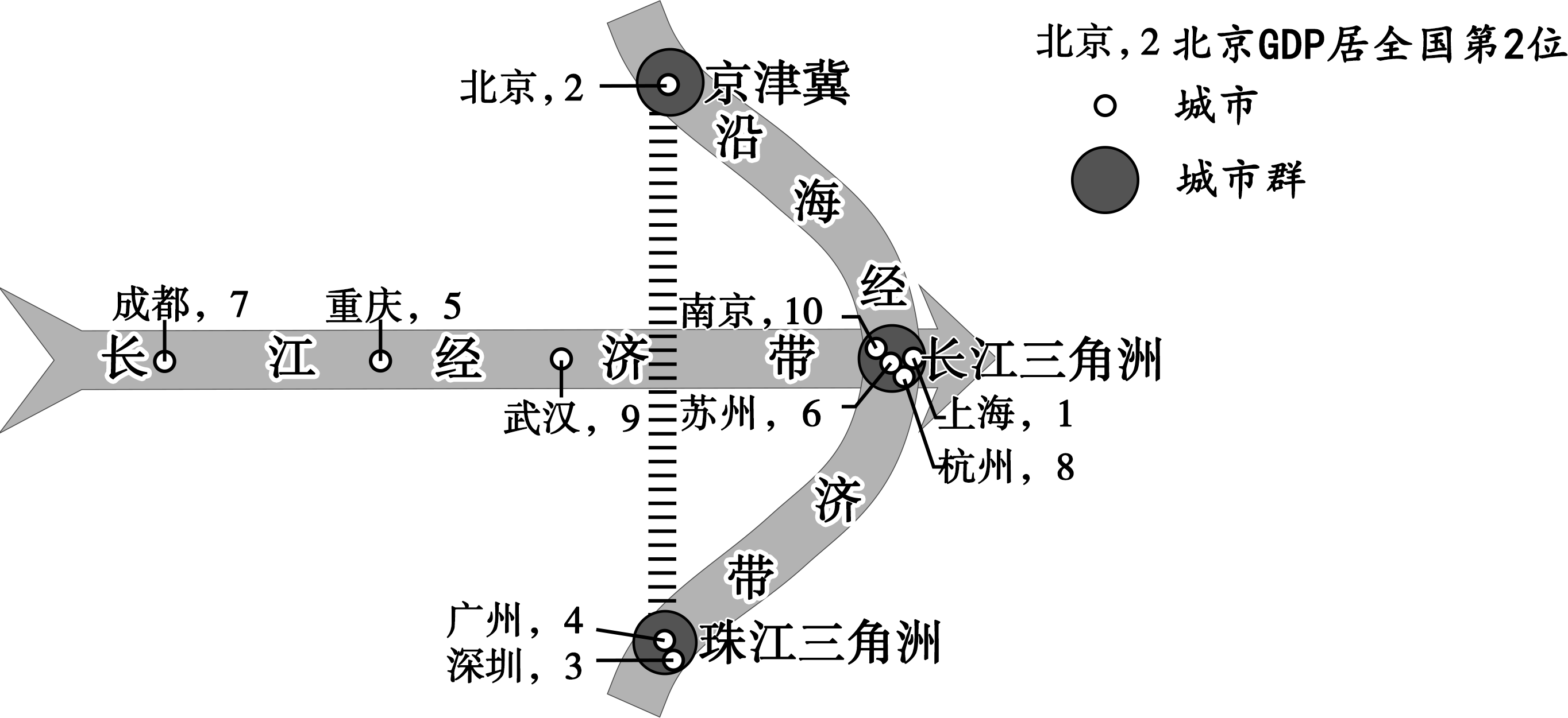 2021一模图-朝阳区-长江经济带和沿海经济带-长江经济带和沿海经济带