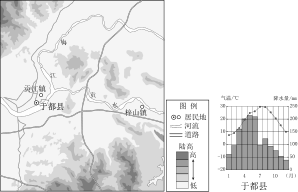 2020八年级学业水平考试模拟-西城区-矢量配图-于都县梓山镇地形图及气候资料