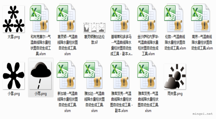 部分城市气温降水数据及生成工具