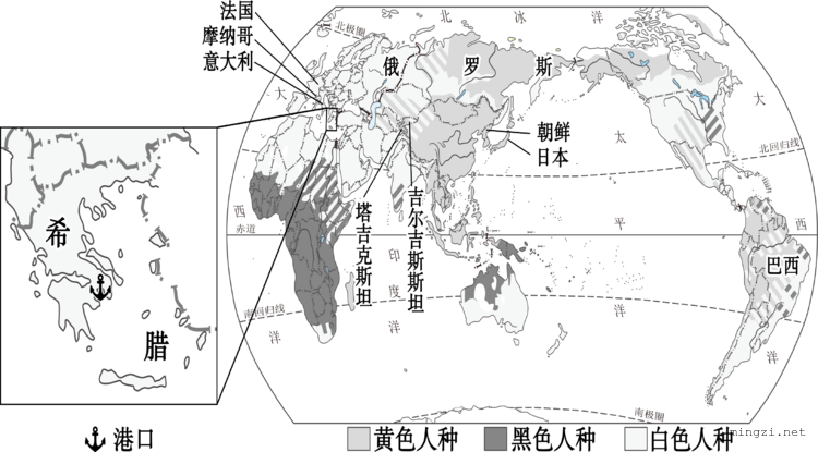 世界人种和欧洲西部部分国家