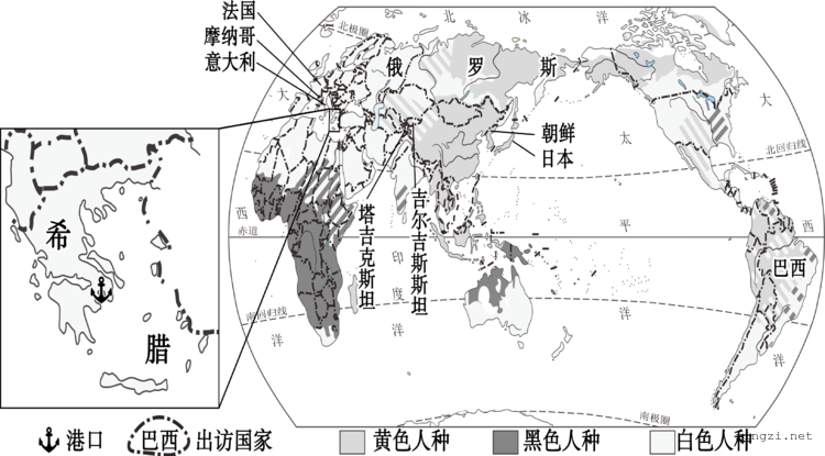 世界人种和欧洲西部部分国家