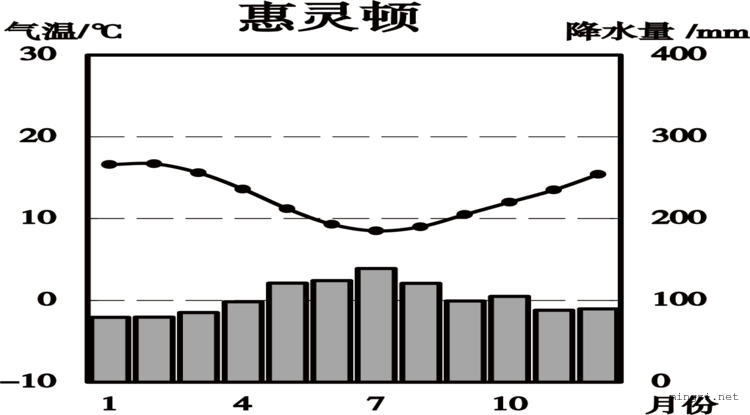 新西兰地形图