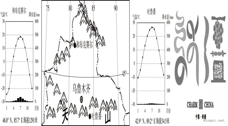 新疆局部山脉分布和气候