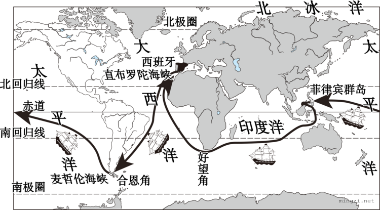 麦哲伦环球航行路线（矢量）