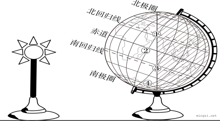 地球公转和自转