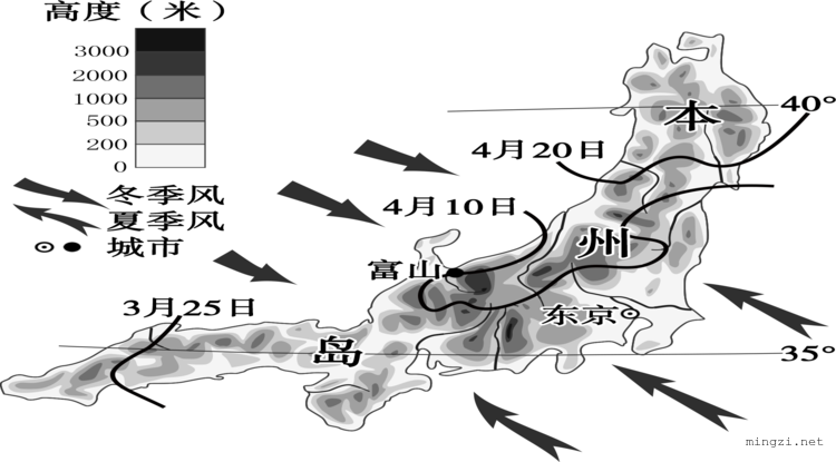 本州岛地形和气候（矢量）