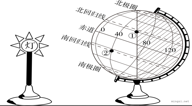 地球公转和自转