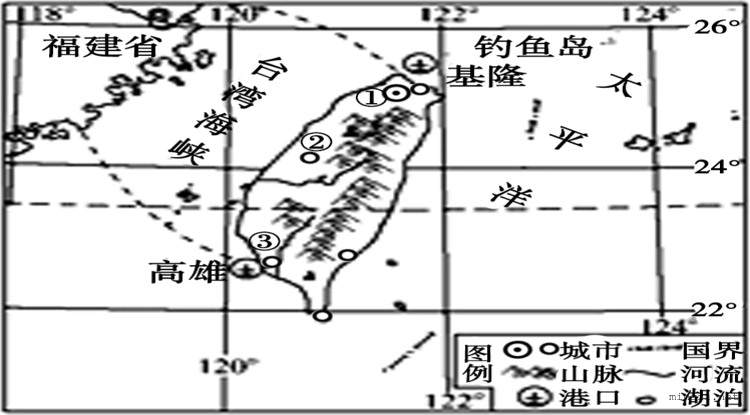 台湾资料图一份