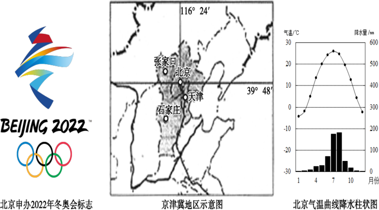 京津冀一体化资料图