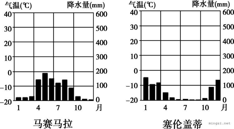 非洲气候及动物迁徙路线