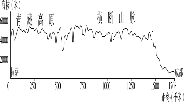 川藏铁路及沿线地形