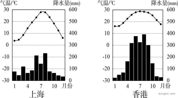 长三角和珠三角对比