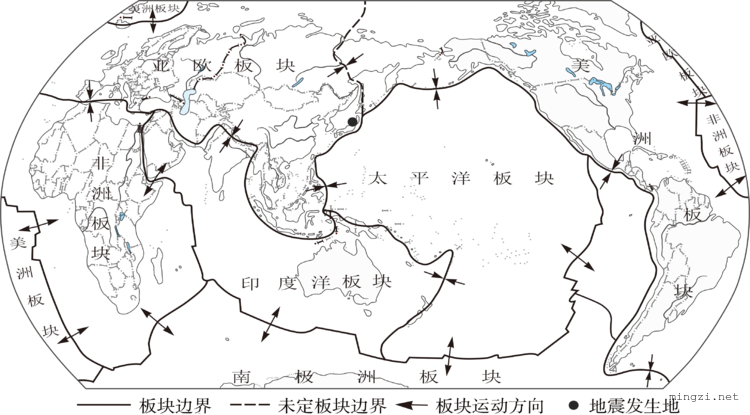 世界板块分布