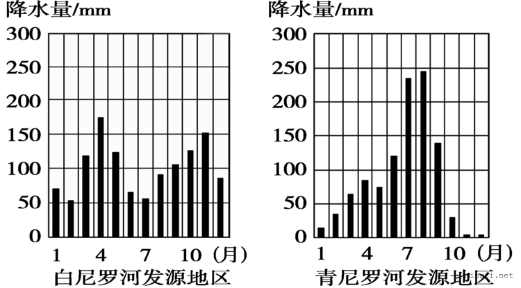 朝阳八九年级地理0模