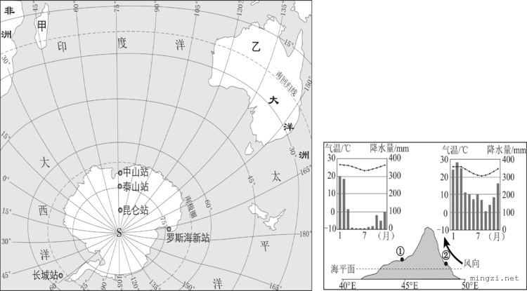 南极局部马达加斯加东西两侧气温曲线降水柱状图