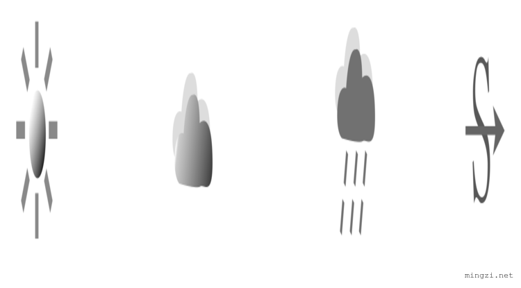 天气符号四种