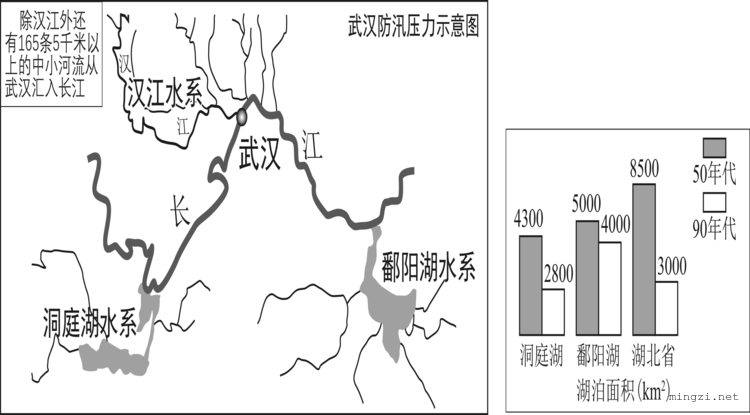 长江武汉段及洞庭湖鄱阳湖水系分布及湖泊面积变化