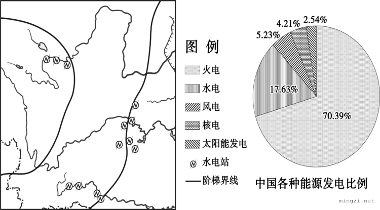 中国主要水电站和能源结构（矢量）