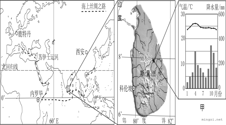 斯里兰卡位置及气温降水图