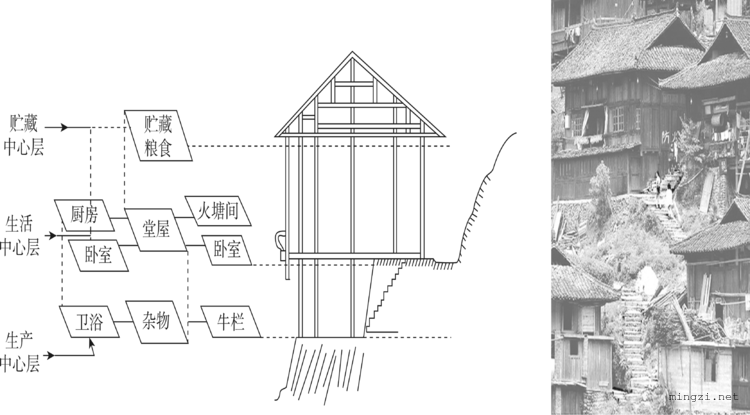 贵州西江千户苗寨结构示意图和景观图