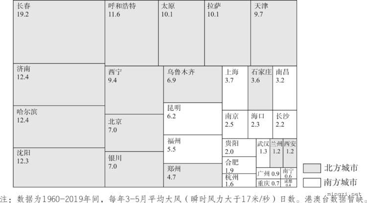 我国省会城市春季大风日数分布示意图