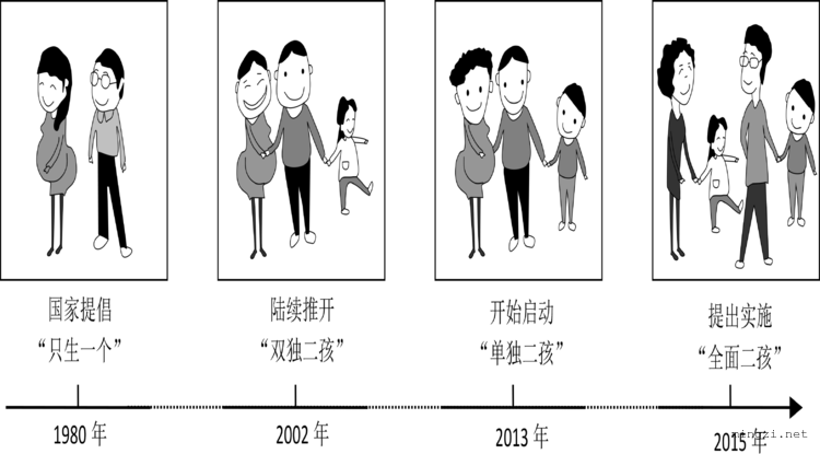 计划生育政策变化漫画