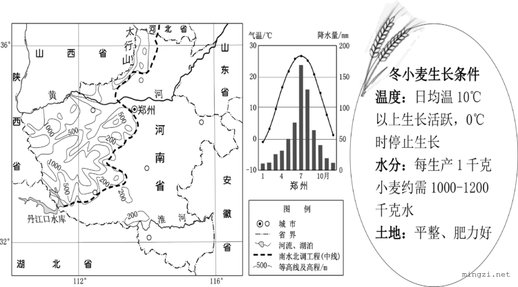 河南等高线郑州气温降水图