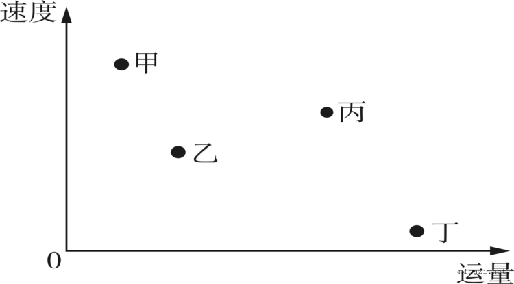 四种运输方式比较