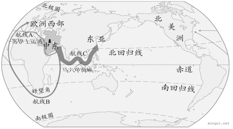 中东石油外运主要航线