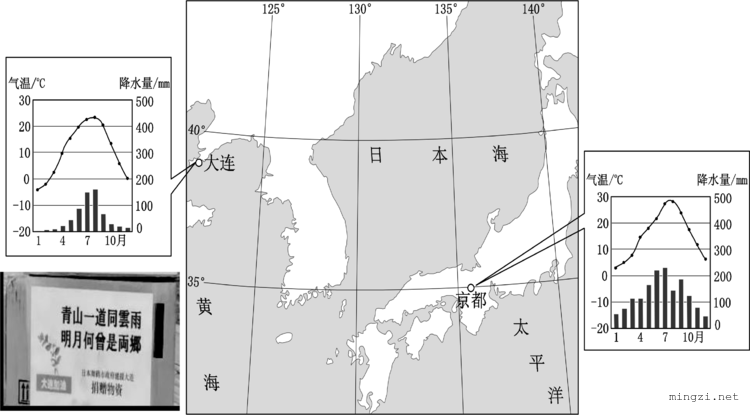大连京都气温降水图及位置
