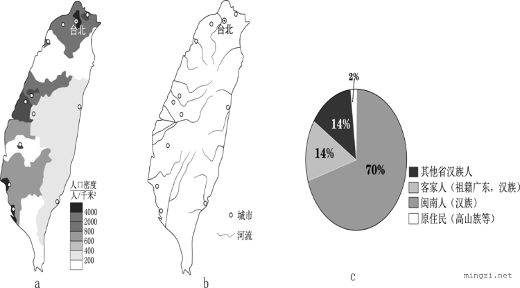台湾人口密度河流民族