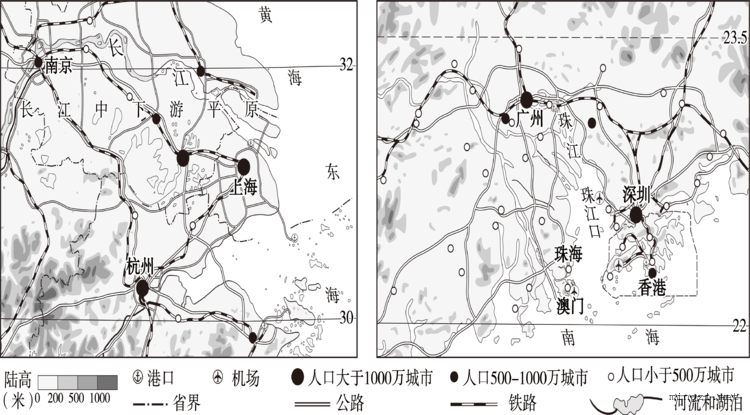 长三角和珠三角