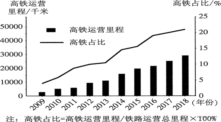 2020.7.北京中考地理试卷