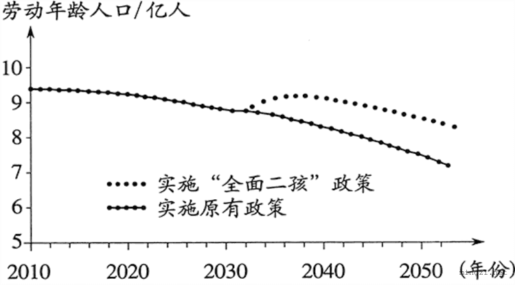 2020.7.北京中考地理试卷