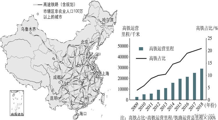 2020.7.北京中考地理试卷