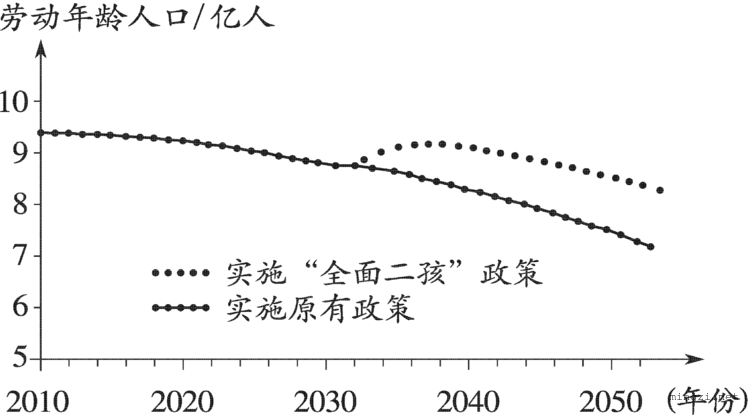 2020.7.北京中考地理试卷