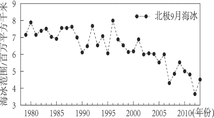 2020.7.北京中考地理试卷