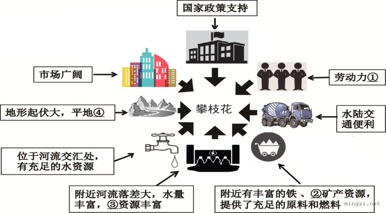 丰台区2018—2019学年度第一学期期末练习初三地理2019. 01