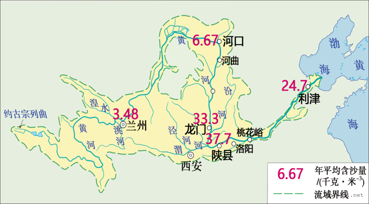 黄河主要水文站含沙量对比