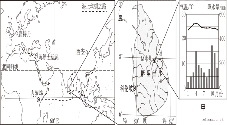 斯里兰卡位置及气温降水图