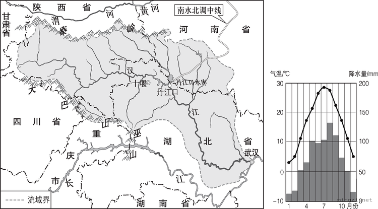 2020学考配图10.11汉江流域