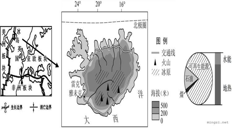 冰岛地形与能源板块