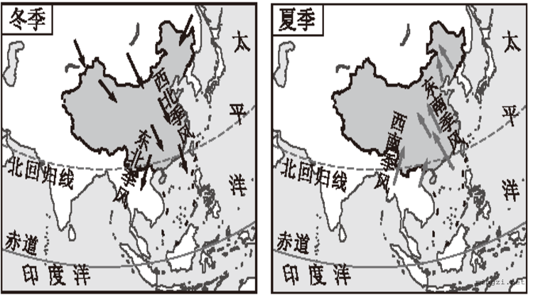 影响中国的季风冬夏季风