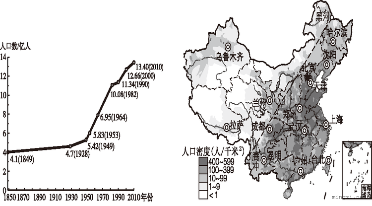 中国人口分布